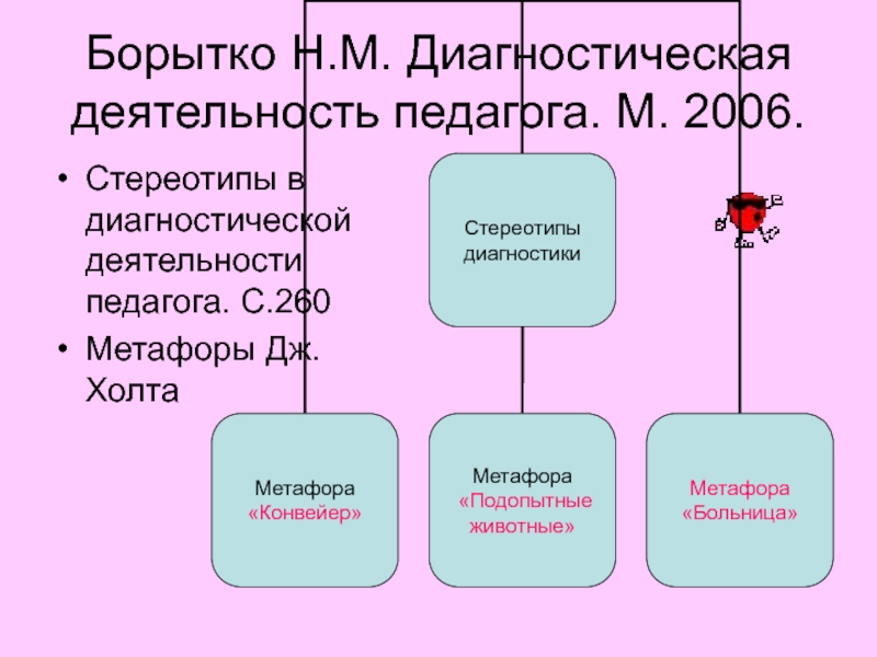 Диагностическая деятельность. Борытко диагностическая деятельность педагога. Борытко презентация. Типы педагогической позиции по н.м. Борытко - (один верный ответ). Boritko n.m. oqtuvchining Diaognostika faoliyati.