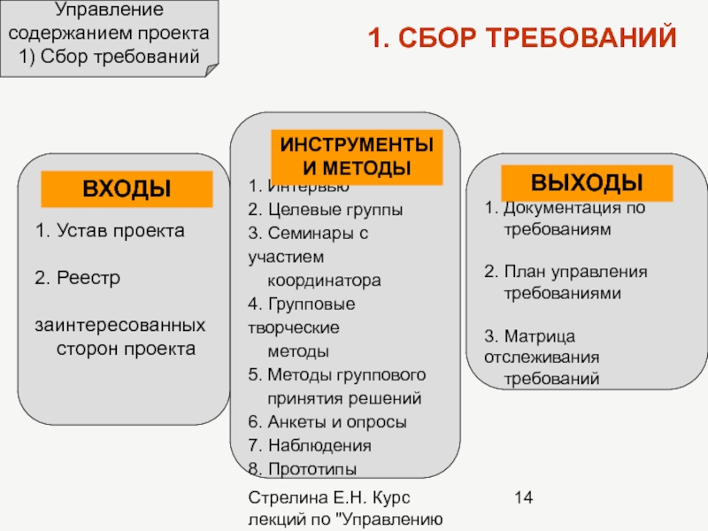 Управление содержанием работ проекта