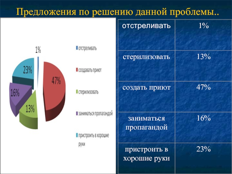 Данная проблема