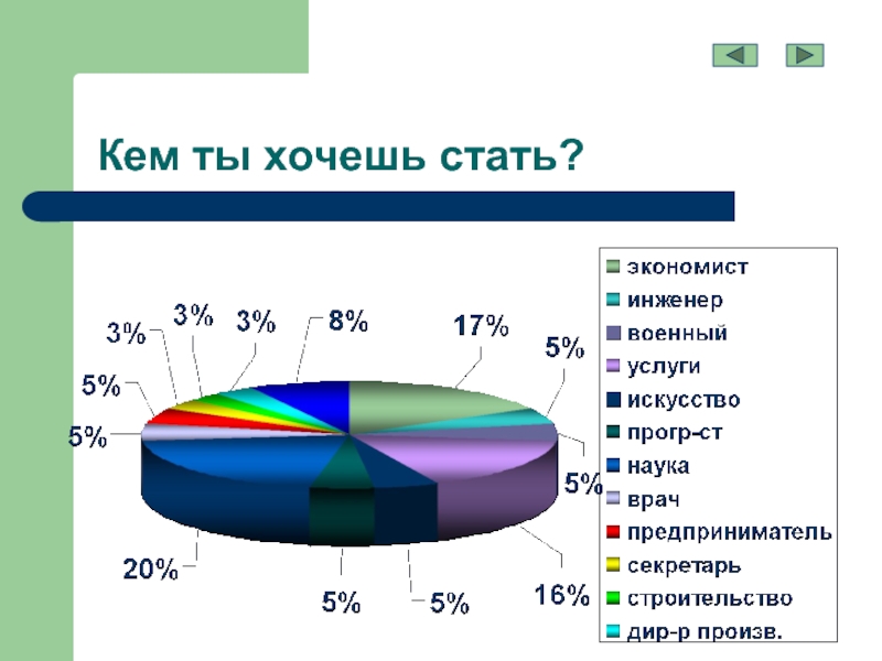 Кем стать в будущем. Кем ты хочешь стать. Проект кем ты хочешь стать. Кем хочу стать в будущем по профессии. Кто хочет стать.