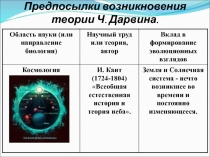 Предпосылки возникновения теории Ч. Дарвина
