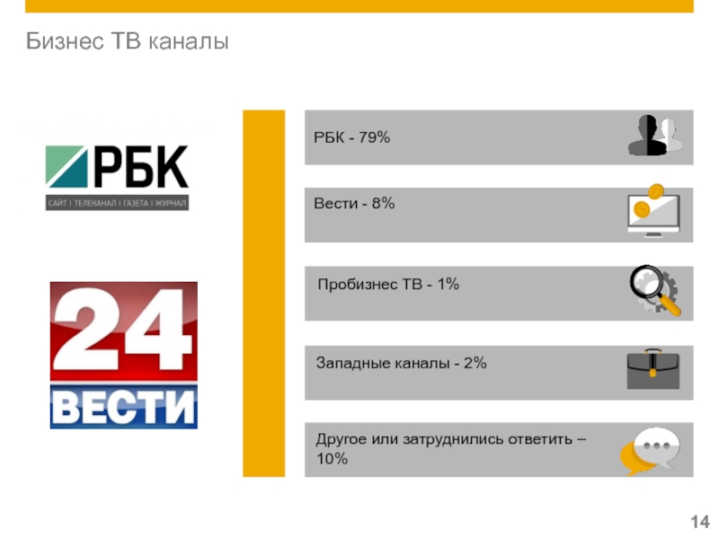 30 компаний. Бизнес канал. Клиенты SAP. Деловые ТВ каналы. ТВ для бизнеса.