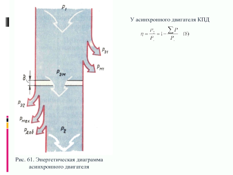 Энергетическая диаграмма ад