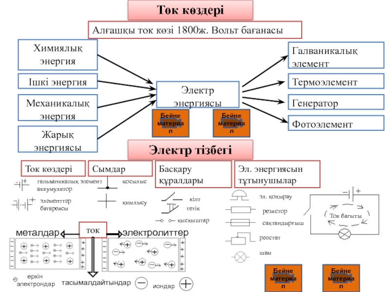 Электр тогы ток көздері. Механикалық энергия. Электр тогы ток көздері 8 сынып презентация. Химиялық энергия. Рефлекция түрлері ток көзі.