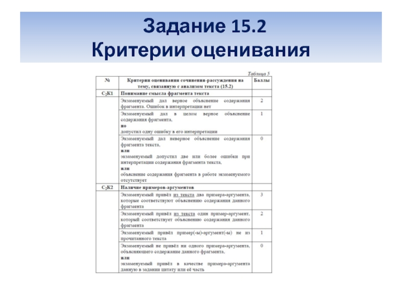 Информатика огэ перевод. Критерии оценивания ОГЭ Информатика. Критерия оценивания на 13 заданий. Критерии оценивания уравнения. Критерии оценивания по информатике.