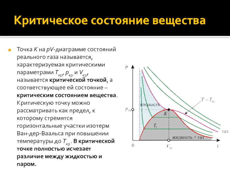 Параметр газа температура. Критическое состояние. Изотермы реального газа.. Критическое состояние вещества. Критическое состояние реального газа. Критическая температура критическое состояние вещества.