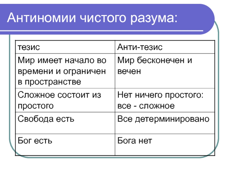 Мир тезис. Антиномии чистого разума. Антиномия пример. Антиномии чистого разума это в философии. Антиномии чистого разума тезис и антитезис.