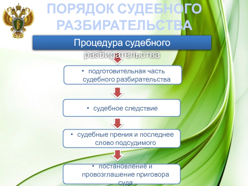 Судебное разбирательство в суде первой инстанции презентация