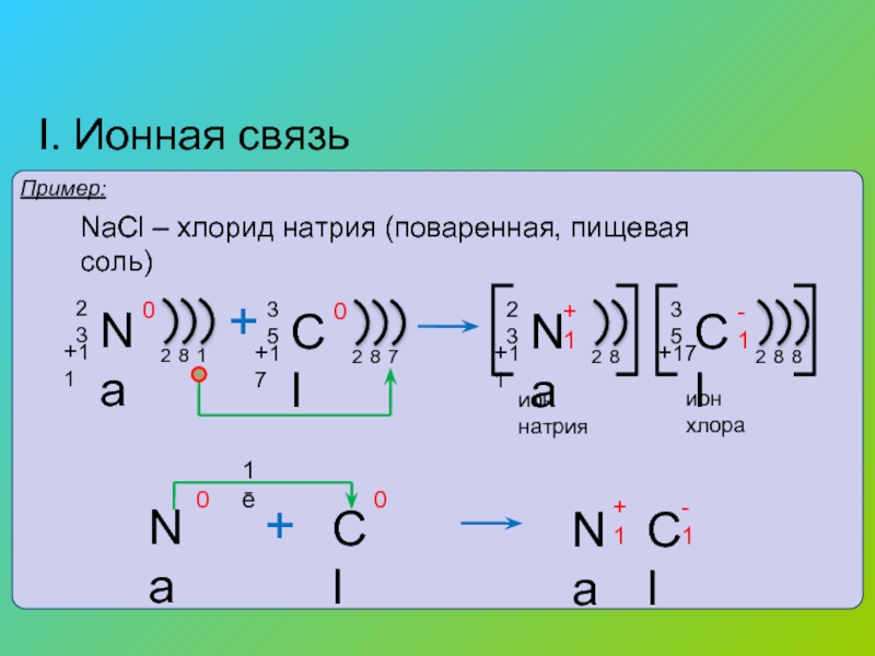 Что такое ионная связь