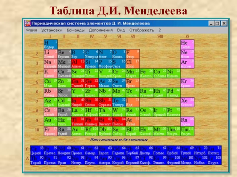 Периодический вид. Табличная модель таблица Менделеева. Периодическая таблица Менделеева с молярной массой. Молярная масса в таблице Менделеева. Моделирование периодической системы.