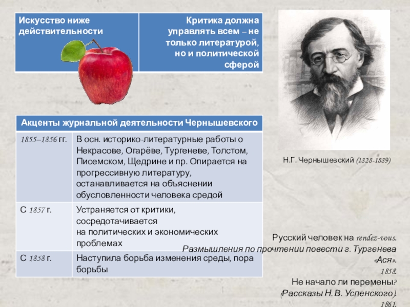 Чернышевский русский человек на rendez vous. Статья Чернышевского «русский человек на Rendez vous». Чернышевский русский человек на Rendez-vous конспект анализ. Достоевский рассказы н.в. Успенского.