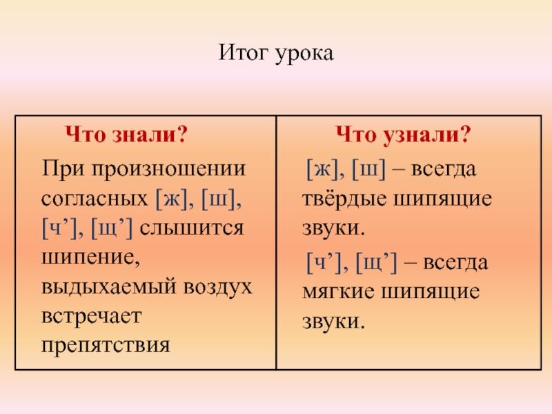 Шипящие согласные звуки ж ш ч щ 1 класс презентация