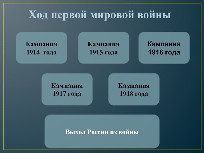 Дата 1 мировой. Ход первой мировой войны 1914-1918. Причины первой мировой войны 1914-1918. Ход первой мировой войны 1914. Хот первой мировой войны.