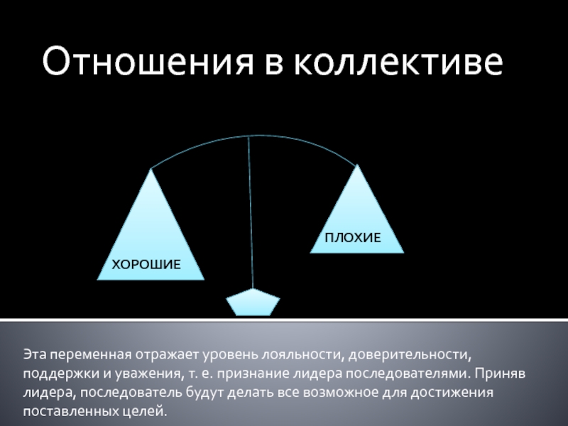 Отношения в коллективеЭта переменная отражает уровень лояльности, доверительности, поддержки и уважения, т. е. признание лидера последователями. Приняв