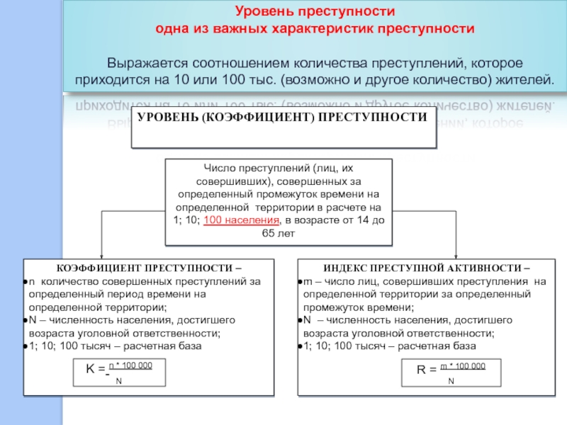 Определение преступности. Уровень (коэффициент) преступности. Характер преступности. Коэффициент зарегистрированной преступности. Число преступлений совершенных на определенной территории.