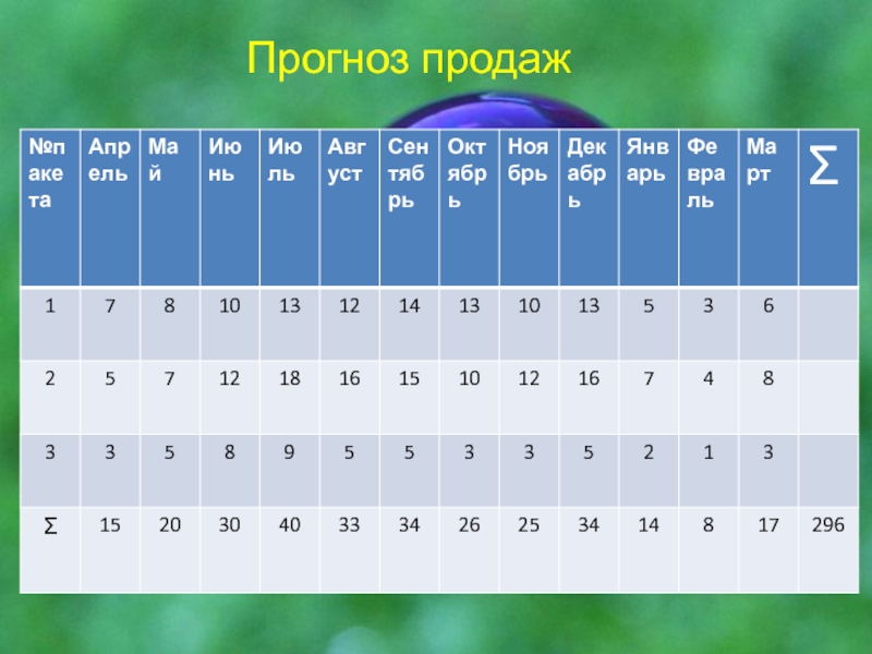 Прогноз продаж. Апр сен окт. Календарик сен окт ноя. Мар апр мая июн июл авг сен окт ноя дек янв фев. Янв фев мар апр май июн июл сен штамп.