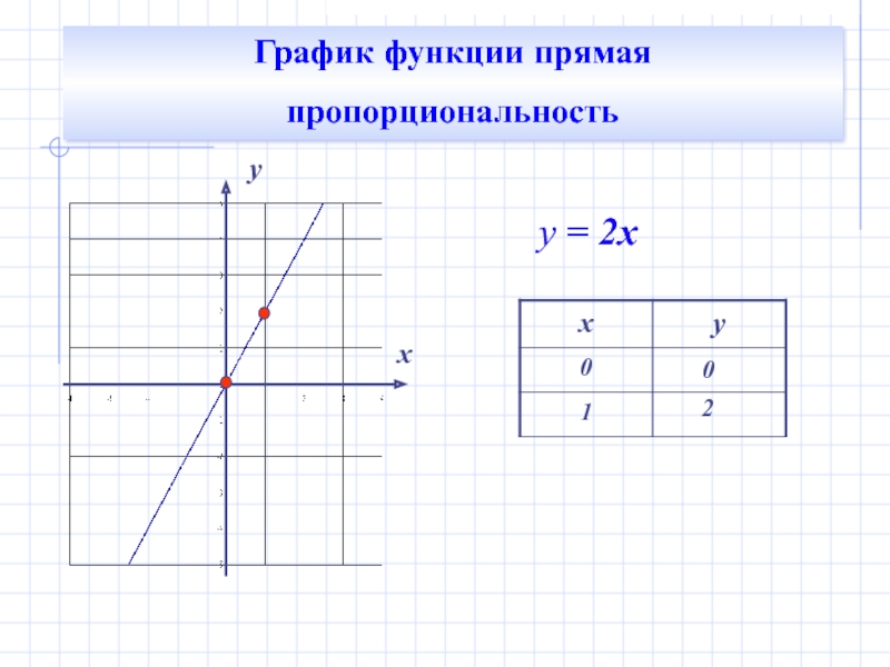 На каком рисунке изображен график прямой пропорциональности