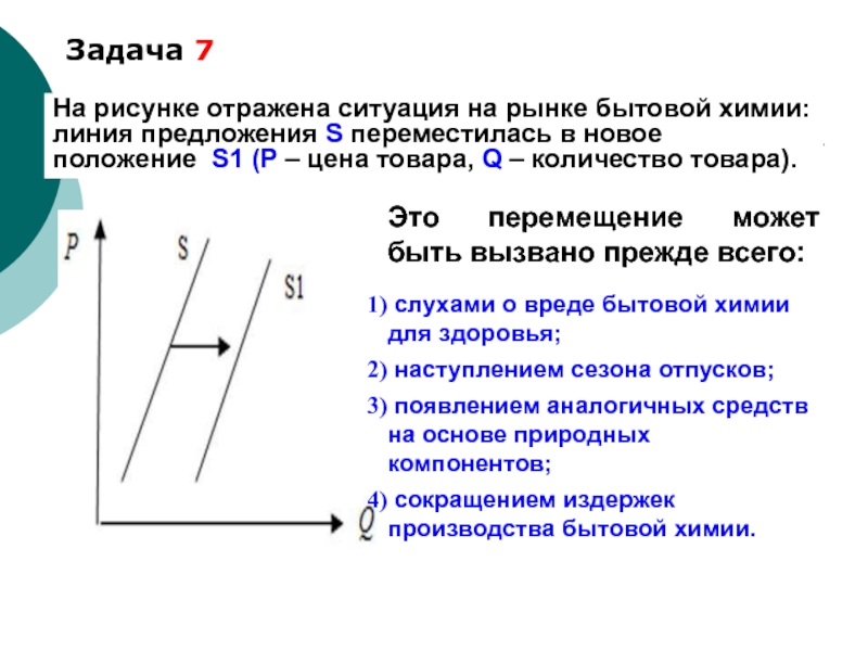 На рисунке отражена ситуация на рынке жилья линия предложения s переместилась в новое положение si