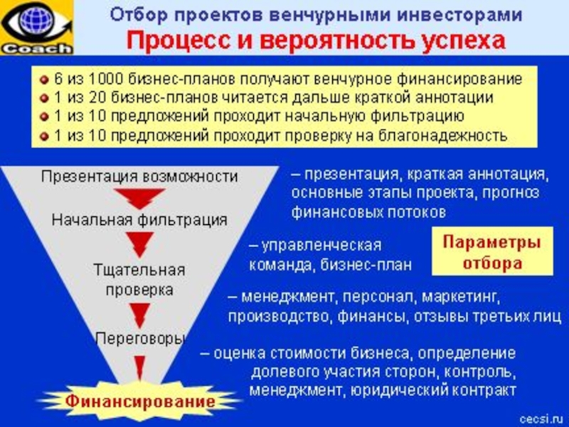 Проект который с наибольшей вероятностью получить финансирование от венчурного фонда это тест