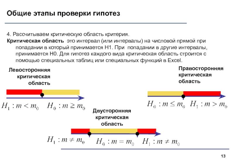 Проверка статистических гипотез презентация