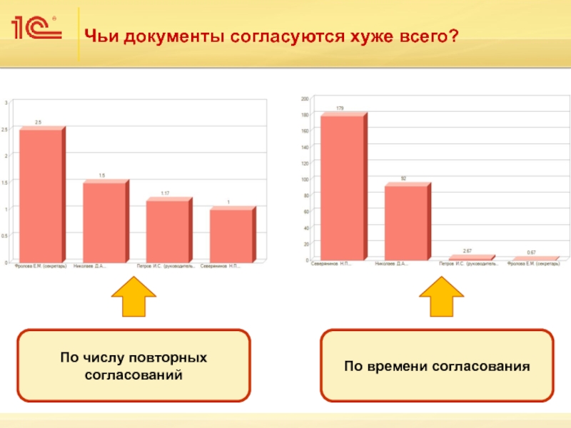 Презентация возможностей 1с документооборот