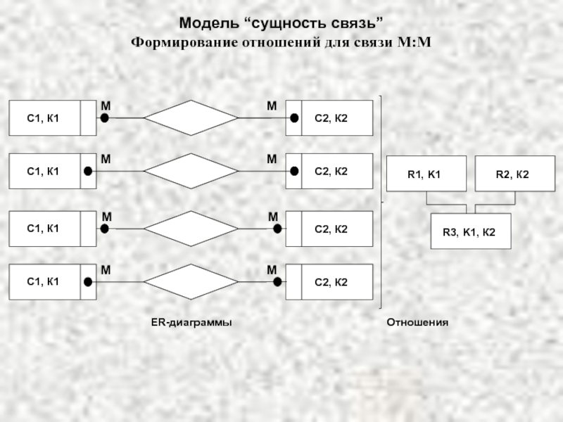 М связь. Реализовать модель 