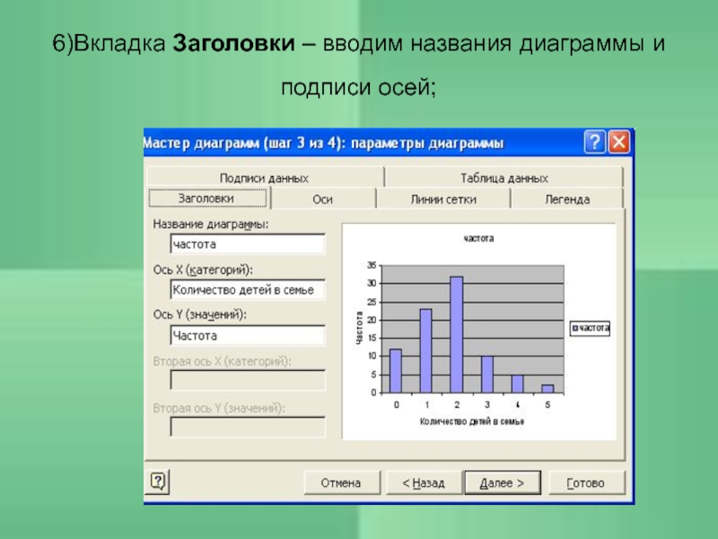 Название диаграммы в excel