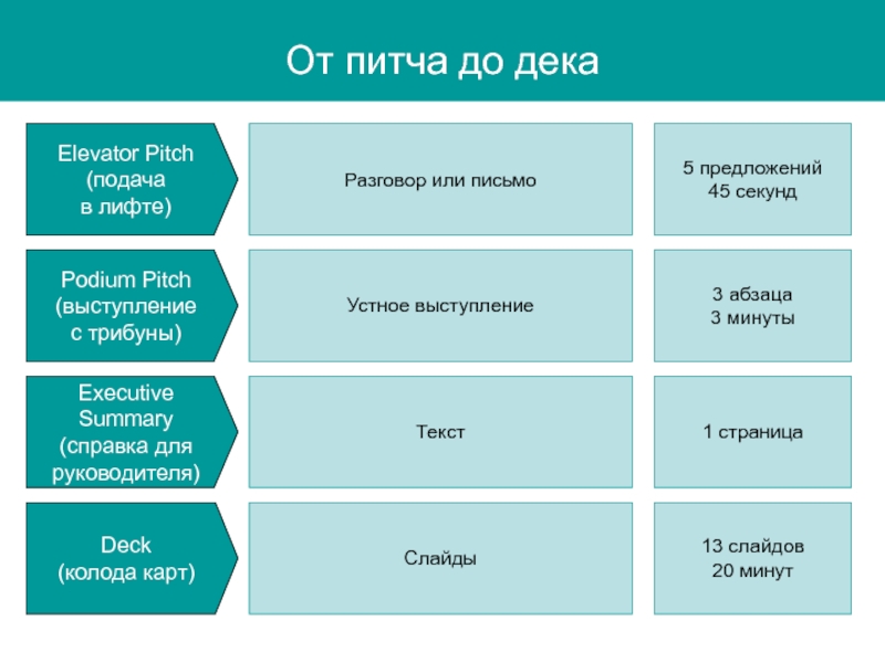 Презентация питчинг пример