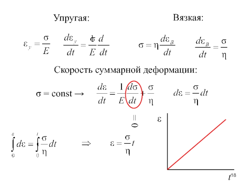 Суммарная скорость. Суммарная деформация. Упруго вязкие деформации. Вывод формулы e = q/ε0⸳ε⸳s.