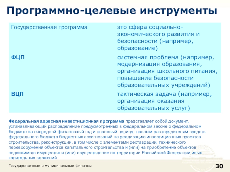 Адресной инвестиционной программы на