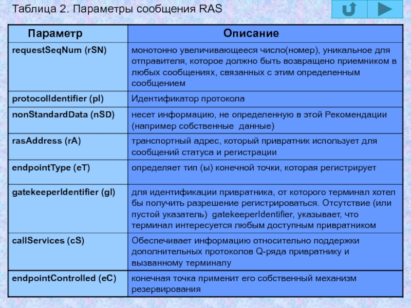 Параметр description. Параметры сообщения. Параметры содержания для проекта. Тестирование теория таблица. СОМАП описание параметров.