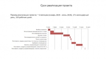 Срок реализации проекта
Период реализации проекта: ~ 6 месяцев (январь 2019 –