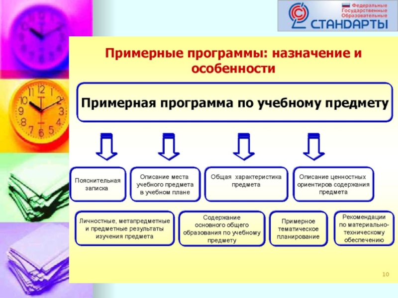 Проектирование образовательного результата. Назначение программы учебного предмета.. Назначение образовательной программы. Назначение учебной программы. Назначение рабочей программы.