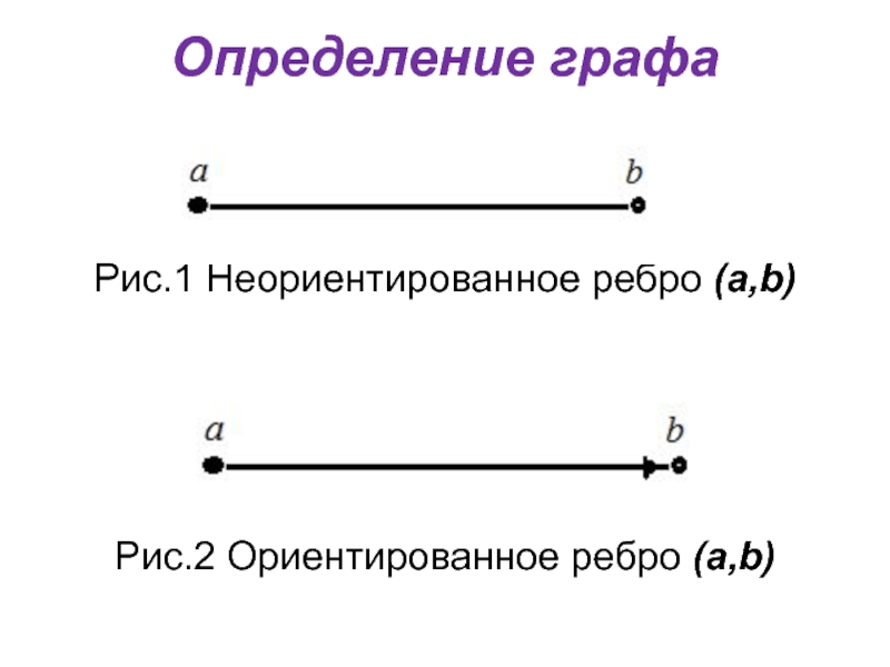 Определение графа