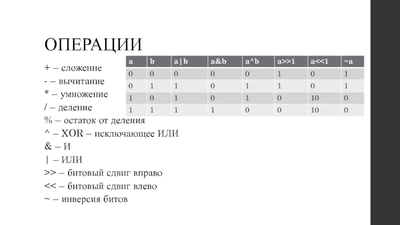 Операции сложение и вычитание. Умножение побитовым сдвигом. Битовые операции XOR. Инверсия битов c++. Битовая операция инверсии битов обозначается:.