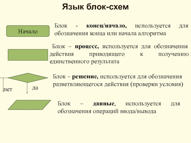 Начало конец блок схема