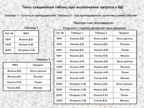 Типы соединения таблиц при выполнении запроса к БД