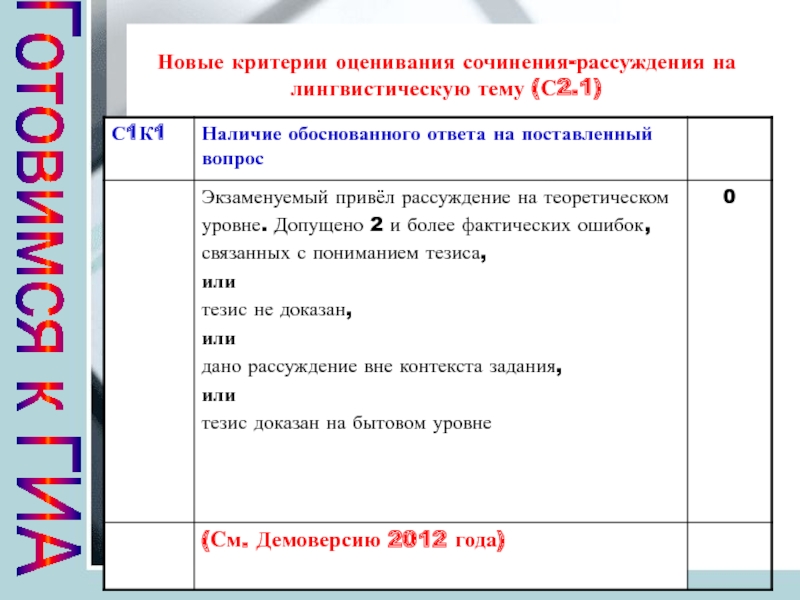 Критерии оценивания сочинения 2024