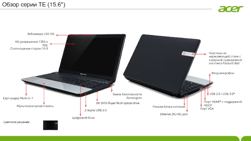 Английское название ноутбука 6. Строение ноутбука Acer. Строение ноутбука Acer внешнее. Асус ноутбук внешний вид сбоку. Из чего состоит ноутбук Acer.