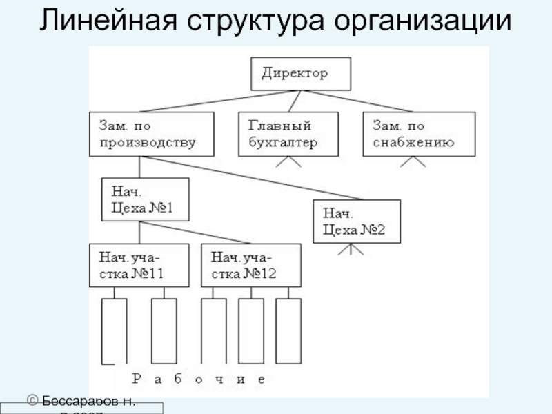 Линейная структура сайта