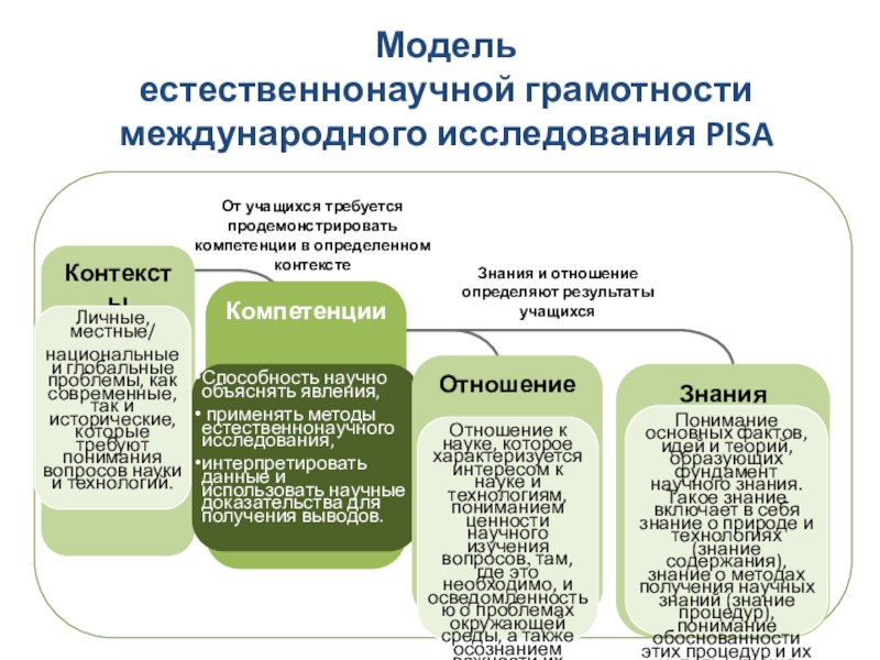 Представитель науки осуществляющий осмысленную деятельность по формированию научной картины мира