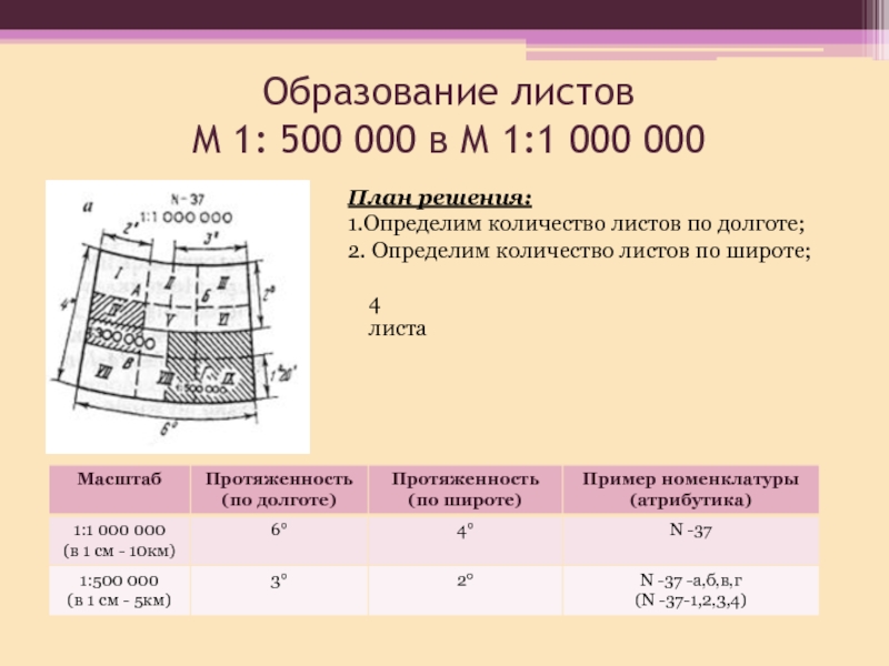 Масштабы топографических планов