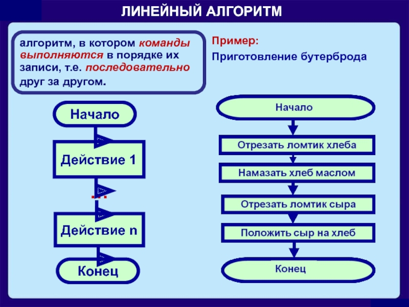 Укажите порядок следования пунктов при создании презентации