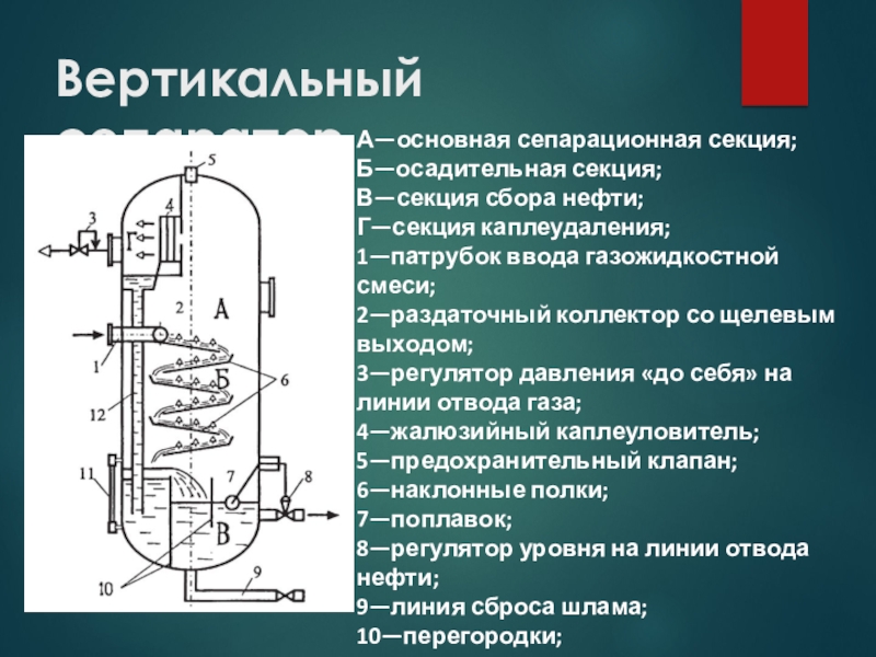 Реферат: Сбор и транспортировка нефти и газа