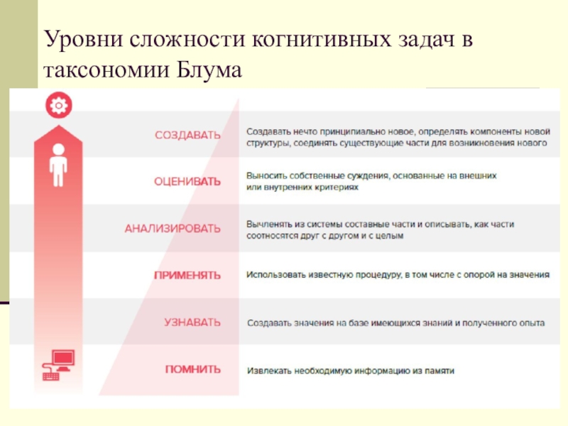 Высокий уровень сложности. Уровни сложности. Уровни сложности когнитивных задач в таксономии Блума. Уровни сложности заданий. Уровень трудности задачи.