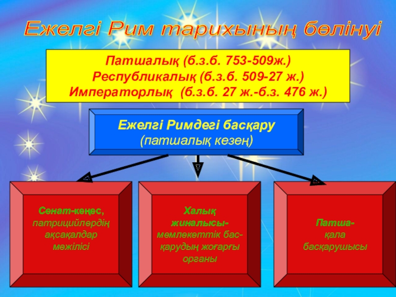 Рим империясы презентация