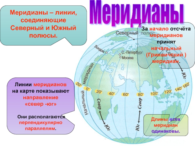 Меридианы имеют направление. Карта с меридианами. Меридиан. Географический Меридиан. Покажите на карте Меридиан.