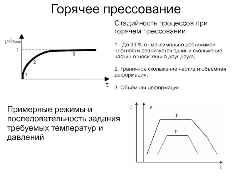 Горячее изостатическое прессование схема