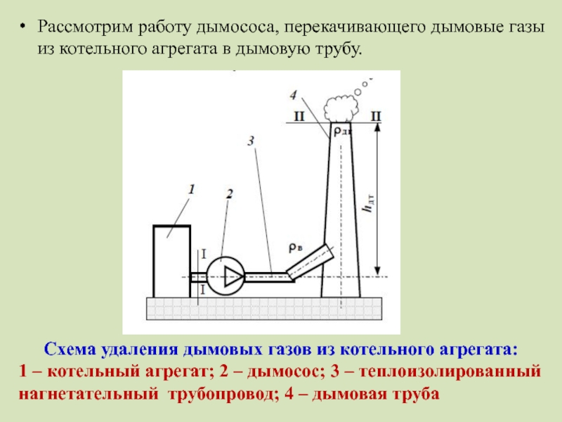 Дымосос в котельной схема