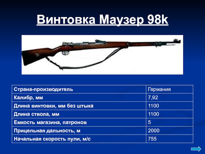 Длина карабина. Винтовка Маузер ТТХ. ТТХ Mauser 98k. Карабин Маузер 98к характеристики. Mauser 98k характеристики.